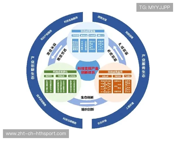 推动校园体育科技创新成果转化的内容传播体系，体育产业科技创新