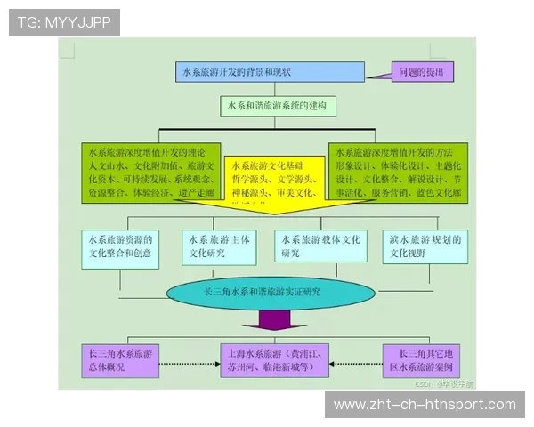 俱乐部票务二级市场监管技术对接路线图，俱乐部管理规范